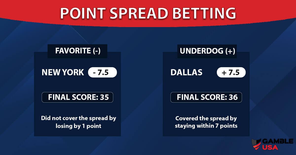 What does spread mean in betting